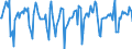 Indicator: Market Hotness:: Median Days on Market in Glynn County, GA