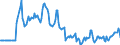 Indicator: Market Hotness:: Median Days on Market Versus the United States in Glynn County, GA