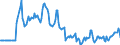 Indicator: Market Hotness:: Median Listing Price in Glynn County, GA