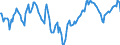 Indicator: Market Hotness:: Median Days on Market Day in Glynn County, GA