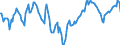 Indicator: Market Hotness:: Median Listing Price Versus the United States in Glynn County, GA