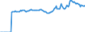 Indicator: Market Hotness:: Median Listing Price in Glynn County, GA