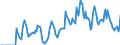 Indicator: Market Hotness:: Supply Score in Glynn County, GA