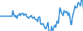 Indicator: Market Hotness: Hotness Rank in Glynn County, GA: 