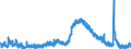 Indicator: Unemployed Persons in Glynn County, GA: 