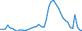 Indicator: Unemployed Persons in Glynn County, GA: 