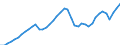 Indicator: Employed Persons in Glynn County, GA: 