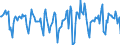 Indicator: Housing Inventory: Median Days on Market: Month-Over-Month in Glynn County, GA