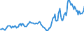 Indicator: Housing Inventory: Median: Listing Price in Glynn County, GA