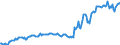 Indicator: Housing Inventory: Median: Listing Price per Square Feet in Glynn County, GA