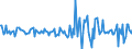 Indicator: Housing Inventory: Median: Listing Price per Square Feet Month-Over-Month in Glynn County, GA