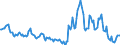 Indicator: Housing Inventory: Median: Listing Price per Square Feet Year-Over-Year in Glynn County, GA