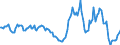 Indicator: Housing Inventory: Median: Listing Price Year-Over-Year in Glynn County, GA