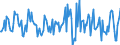 Indicator: Housing Inventory: Median: Home Size in Square Feet Month-Over-Month in Glynn County, GA