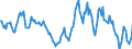 Indicator: Housing Inventory: Median: Home Size in Square Feet Year-Over-Year in Glynn County, GA