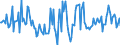 Indicator: Housing Inventory: Active Listing Count: Month-Over-Month in Gordon County, GA