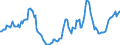 Indicator: Housing Inventory: Active Listing Count: Year-Over-Year in Gordon County, GA