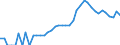 Indicator: Housing Inventory: Active Listing Count: ty, GA