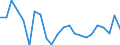 Indicator: Housing Inventory: Active Listing Count: ordon County, GA