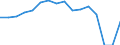 Indicator: Housing Inventory: Active Listing Count: enses Known to Law Enforcement in Gordon County, GA (DISCONTINUED)