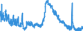 Indicator: Housing Inventory: Active Listing Count: 