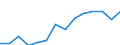 Indicator: Housing Inventory: Active Listing Count: estimate) in Gordon County, GA