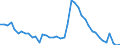 Indicator: Housing Inventory: Active Listing Count: 