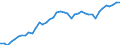 Indicator: Housing Inventory: Active Listing Count: GA