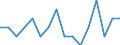 Indicator: Housing Inventory: Active Listing Count: g in Gordon County, GA