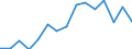 Indicator: Housing Inventory: Active Listing Count: as a Percentage of Households with Children (5-year estimate) in Gordon County, GA