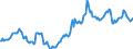 Indicator: Housing Inventory: Average Listing Price: in Gordon County, GA