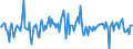 Indicator: Housing Inventory: Average Listing Price: Month-Over-Month in Gordon County, GA