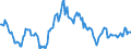 Indicator: Housing Inventory: Average Listing Price: Year-Over-Year in Gordon County, GA