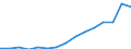 Indicator: Population Estimate,: Total, Not Hispanic or Latino, Two or More Races, Two Races Excluding Some Other Race, and Three or More Races (5-year estimate) in Gordon County, GA