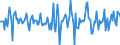 Indicator: Market Hotness:: Median Days on Market in Gordon County, GA