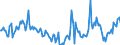 Indicator: Market Hotness:: Median Days on Market in Gordon County, GA