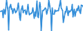 Indicator: Market Hotness:: Median Days on Market in Gordon County, GA