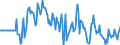 Indicator: Market Hotness:: Median Days on Market Versus the United States in Gordon County, GA