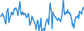 Indicator: Market Hotness:: Median Days on Market Day in Gordon County, GA