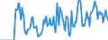 Indicator: Market Hotness:: Supply Score in Gordon County, GA