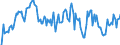 Indicator: Market Hotness: Hotness Rank in Gordon County, GA: 