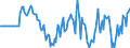 Indicator: Market Hotness: Hotness Rank in Gordon County, GA: 