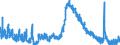 Indicator: Unemployed Persons in Gordon County, GA: 