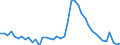 Indicator: Unemployed Persons in Gordon County, GA: 