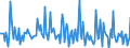 Indicator: Market Hotness: Listing Views per Property: in Gordon County, GA