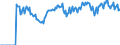 Indicator: Market Hotness: Page View Count per Property: Versus the United States in Gordon County, GA