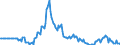Indicator: Market Hotness: Page View Count per Property: in Gordon County, GA