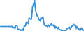 Indicator: Market Hotness: Listing Views per Property: in Gordon County, GA