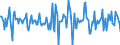 Indicator: Housing Inventory: Median Days on Market: Month-Over-Month in Gordon County, GA