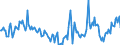 Indicator: Housing Inventory: Median Days on Market: Year-Over-Year in Gordon County, GA